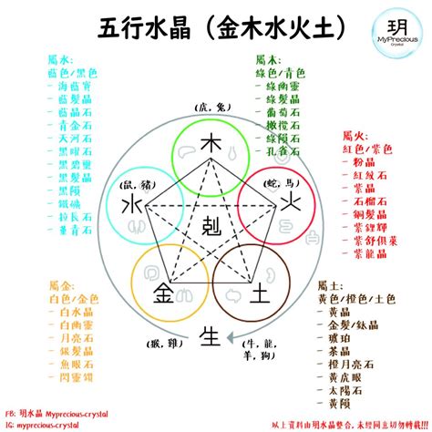 五行属木的水晶|五行与水晶之间的搭配也是有讲究的，不要乱带哦